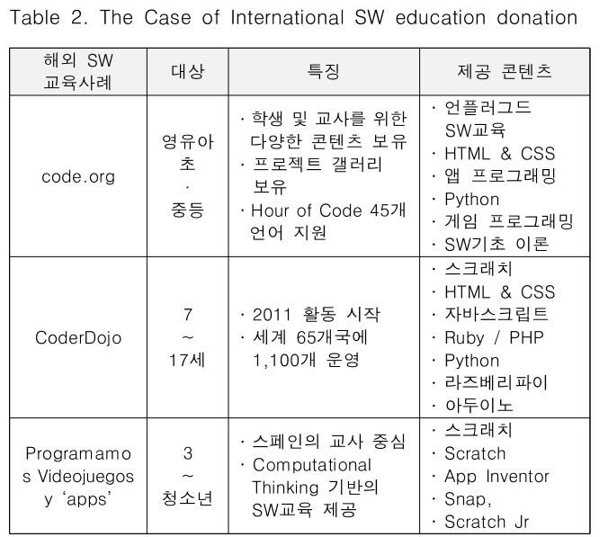 CPTSCQ_2019_v24n1_239_t0002.png 이미지