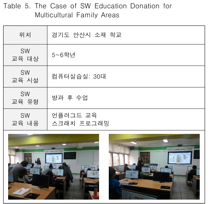 CPTSCQ_2019_v24n1_239_t0005.png 이미지