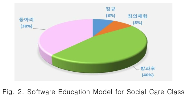 CPTSCQ_2019_v24n1_239_f0002.png 이미지