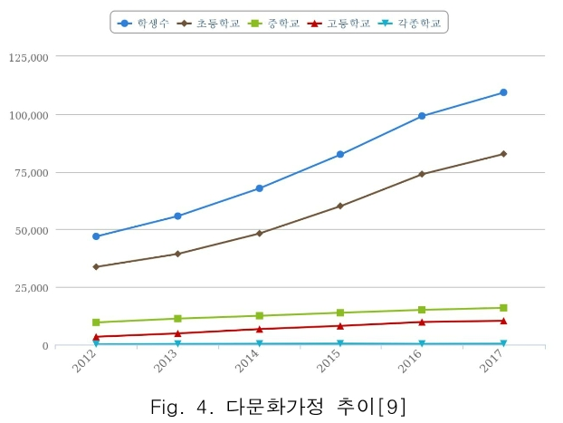 CPTSCQ_2019_v24n1_239_f0004.png 이미지