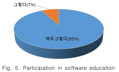 CPTSCQ_2019_v24n1_239_f0005.png 이미지