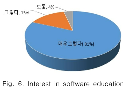 CPTSCQ_2019_v24n1_239_f0006.png 이미지