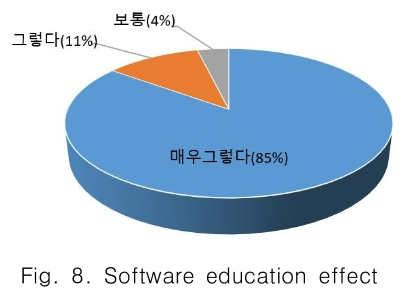 CPTSCQ_2019_v24n1_239_f0008.png 이미지