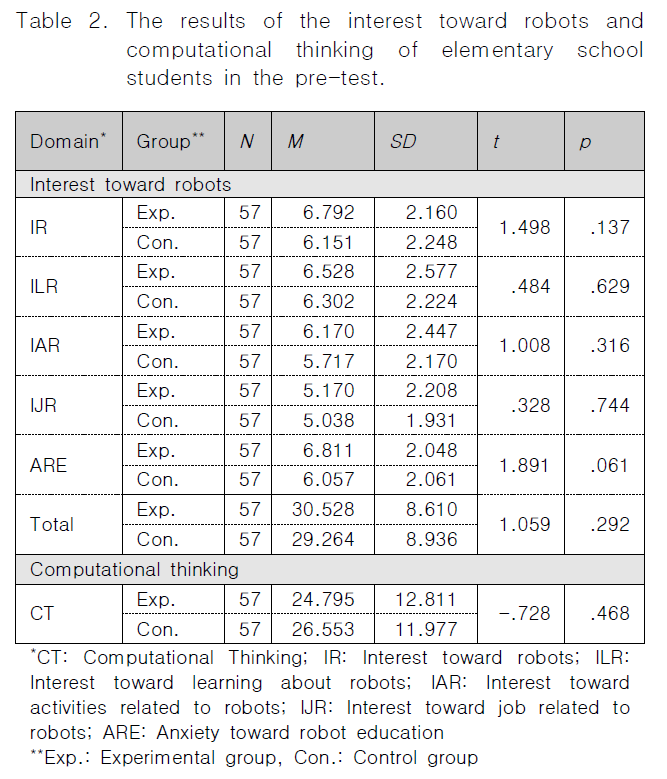 CPTSCQ_2019_v24n1_247_t0002.png 이미지