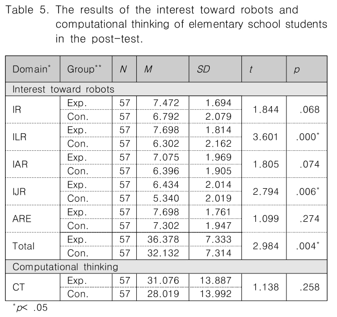 CPTSCQ_2019_v24n1_247_t0004.png 이미지