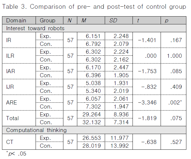 CPTSCQ_2019_v24n1_247_t0005.png 이미지