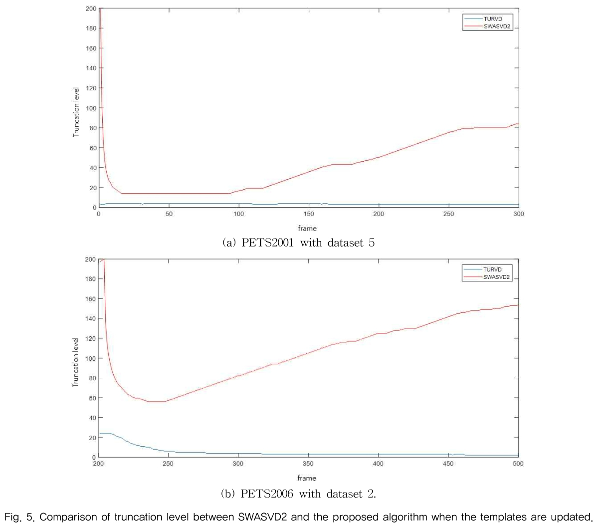 MTMDCW_2019_v22n1_35_f0005.png 이미지