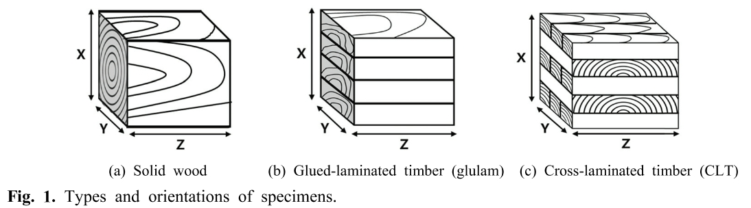 HMJGBP_2019_v47n1_40_f0001.png 이미지