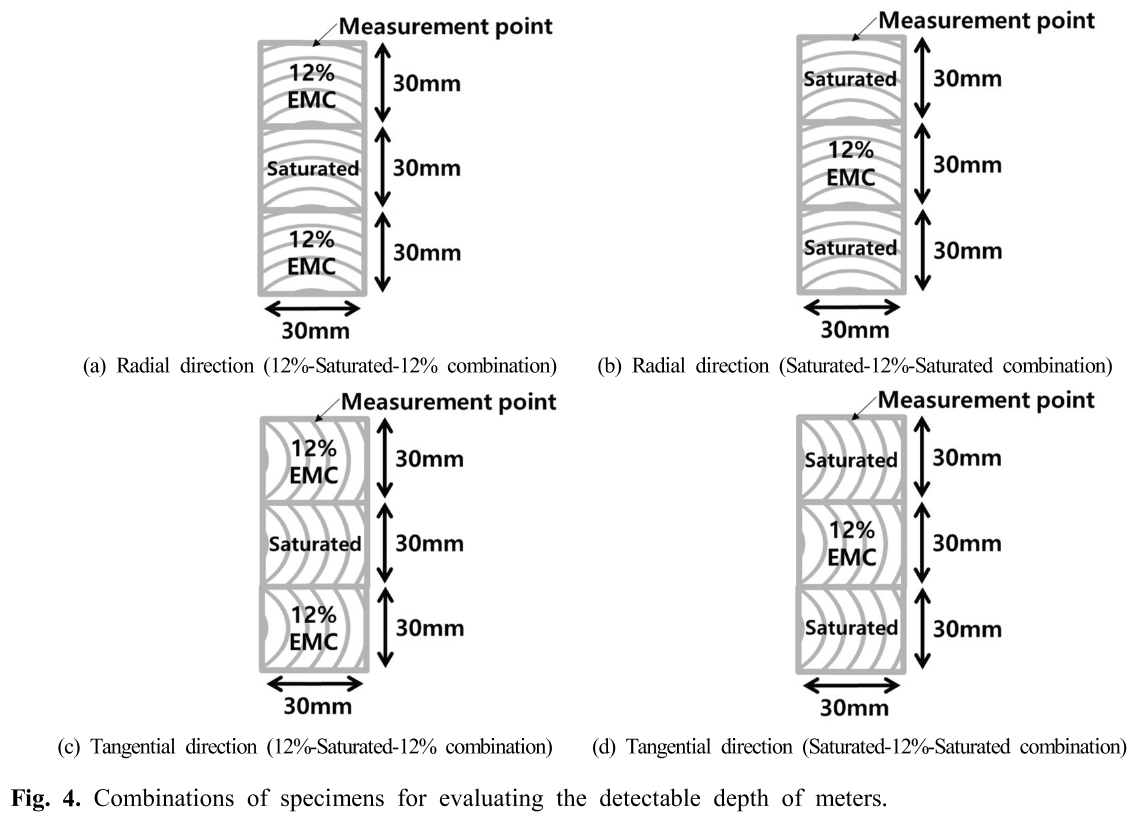 HMJGBP_2019_v47n1_40_f0004.png 이미지