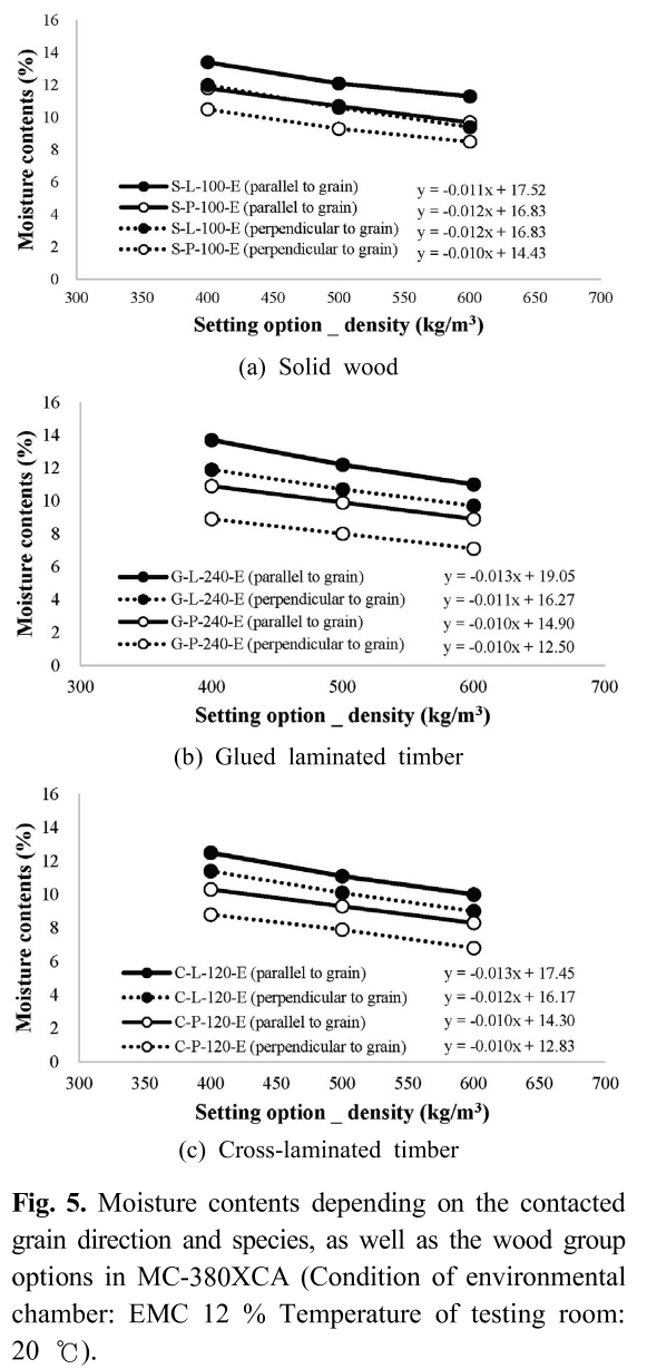 HMJGBP_2019_v47n1_40_f0005.png 이미지