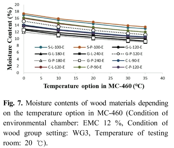 HMJGBP_2019_v47n1_40_f0007.png 이미지