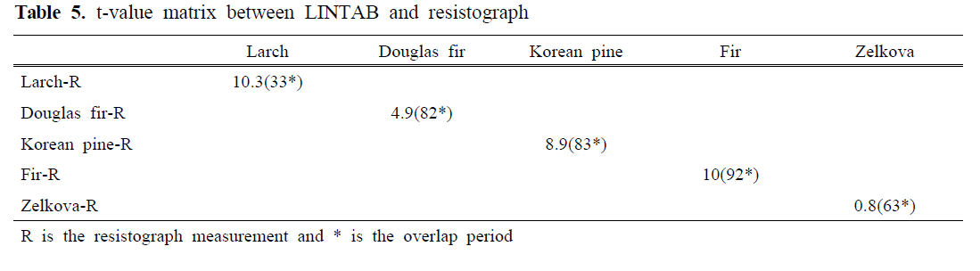 HMJGBP_2019_v47n1_90_t0005.png 이미지