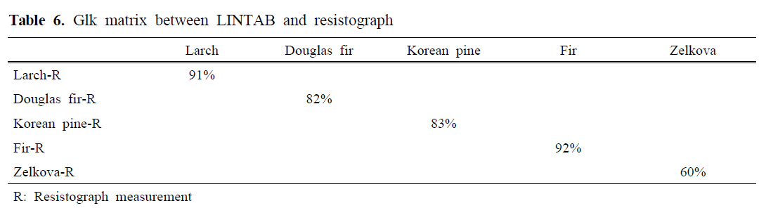 HMJGBP_2019_v47n1_90_t0006.png 이미지