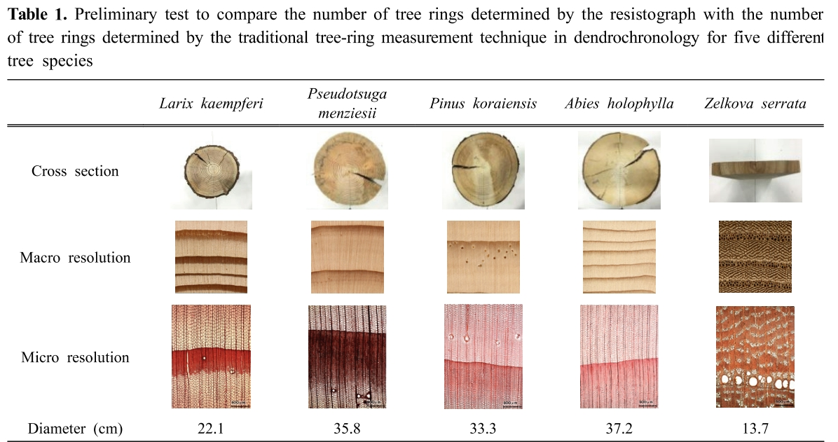 HMJGBP_2019_v47n1_90_t0001.png 이미지