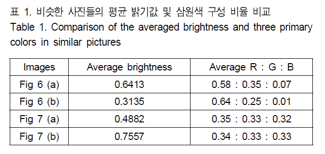 BSGHC3_2019_v24n1_3_t0001.png 이미지