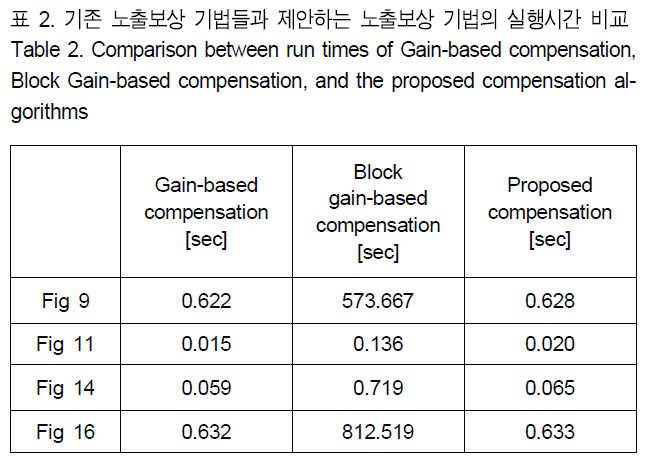 BSGHC3_2019_v24n1_3_t0002.png 이미지