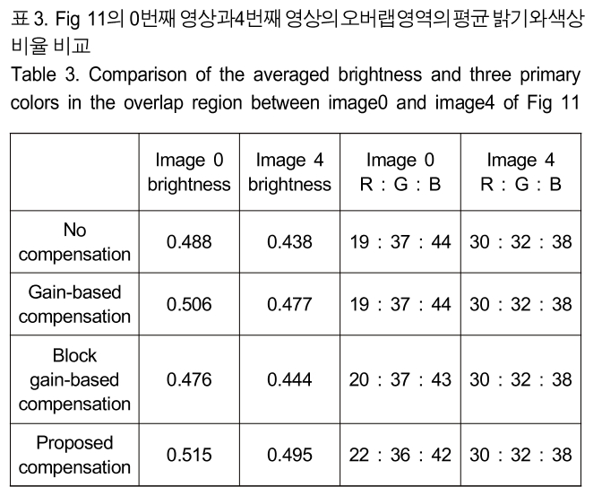 BSGHC3_2019_v24n1_3_t0003.png 이미지