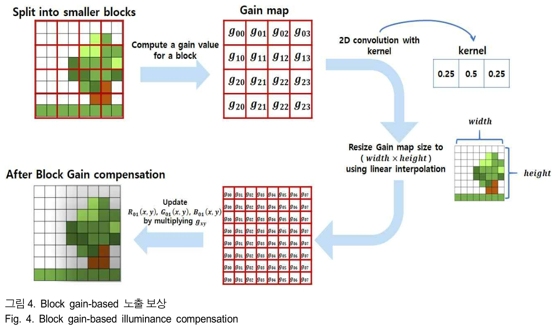 BSGHC3_2019_v24n1_3_f0004.png 이미지