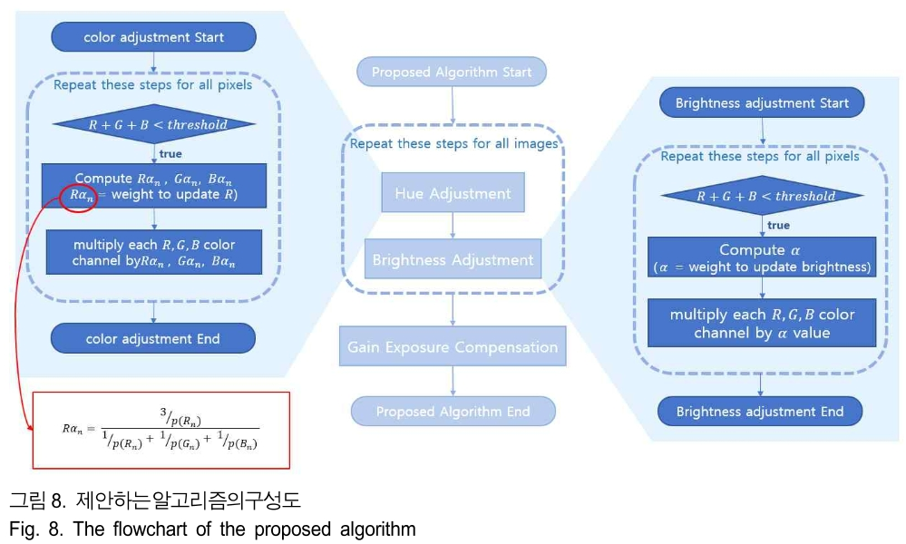 BSGHC3_2019_v24n1_3_f0009.png 이미지