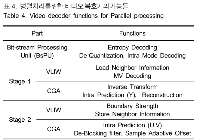 BSGHC3_2019_v24n1_182_t0004.png 이미지