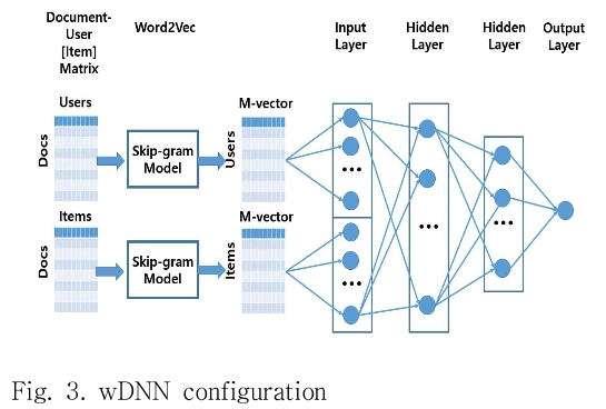 DJTJBT_2019_v17n1_123_f0003.png 이미지