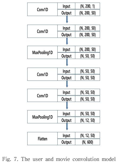 DJTJBT_2019_v17n1_123_f0007.png 이미지