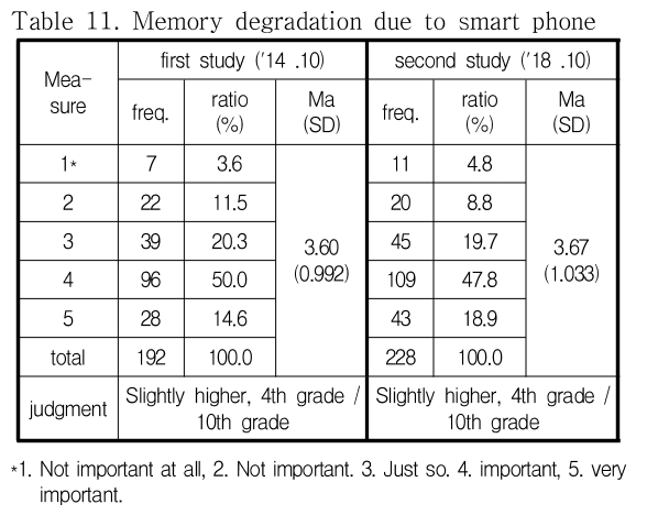 DJTJBT_2019_v17n1_131_t0011.png 이미지