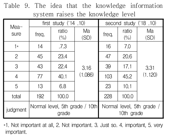 DJTJBT_2019_v17n1_131_t0009.png 이미지