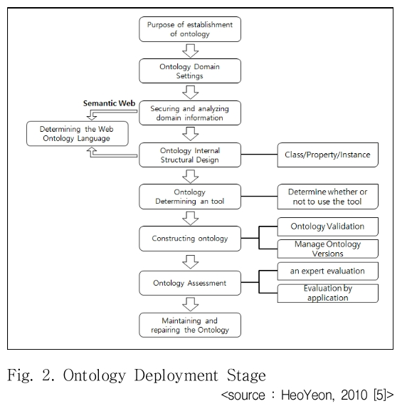 DJTJBT_2019_v17n1_209_f0002.png 이미지