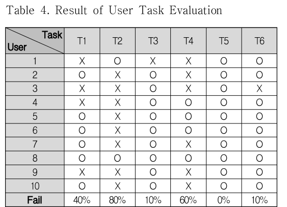 DJTJBT_2019_v17n1_287_t0004.png 이미지