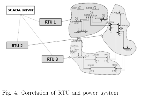 DJTJBT_2019_v17n1_347_f0004.png 이미지