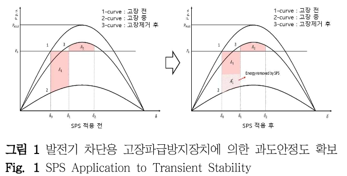 DHJGII_2019_v68n1_1_f0001.png 이미지