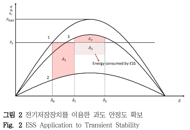 DHJGII_2019_v68n1_1_f0002.png 이미지