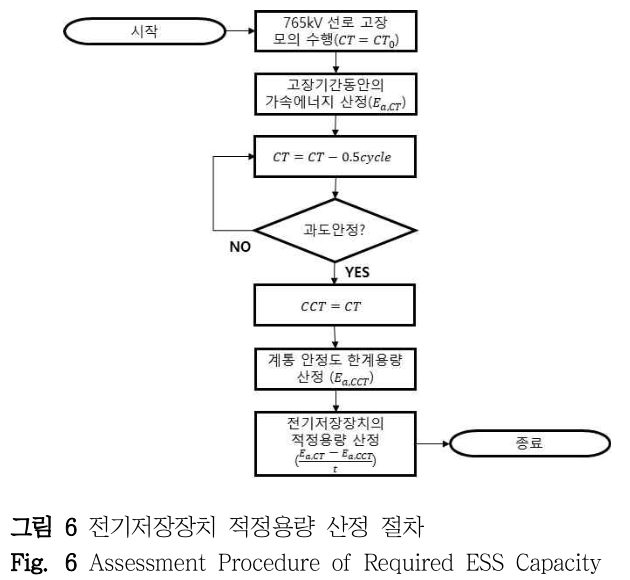 DHJGII_2019_v68n1_1_f0006.png 이미지