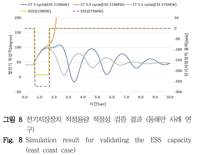 DHJGII_2019_v68n1_1_f0008.png 이미지