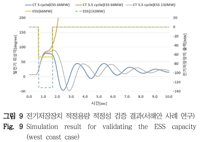 DHJGII_2019_v68n1_1_f0009.png 이미지