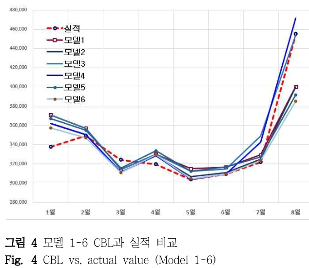 DHJGII_2019_v68n1_19_f0004.png 이미지