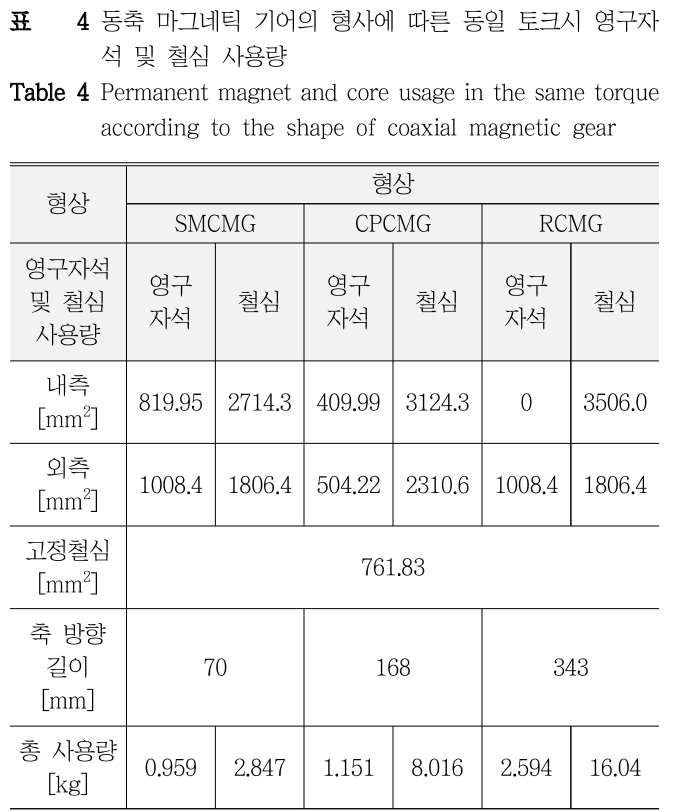 DHJGII_2019_v68n1_36_t0004.png 이미지