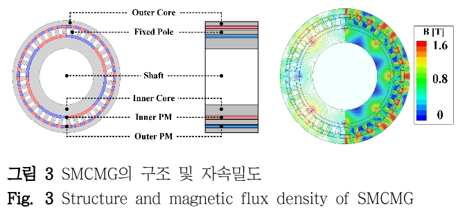 DHJGII_2019_v68n1_36_f0002.png 이미지