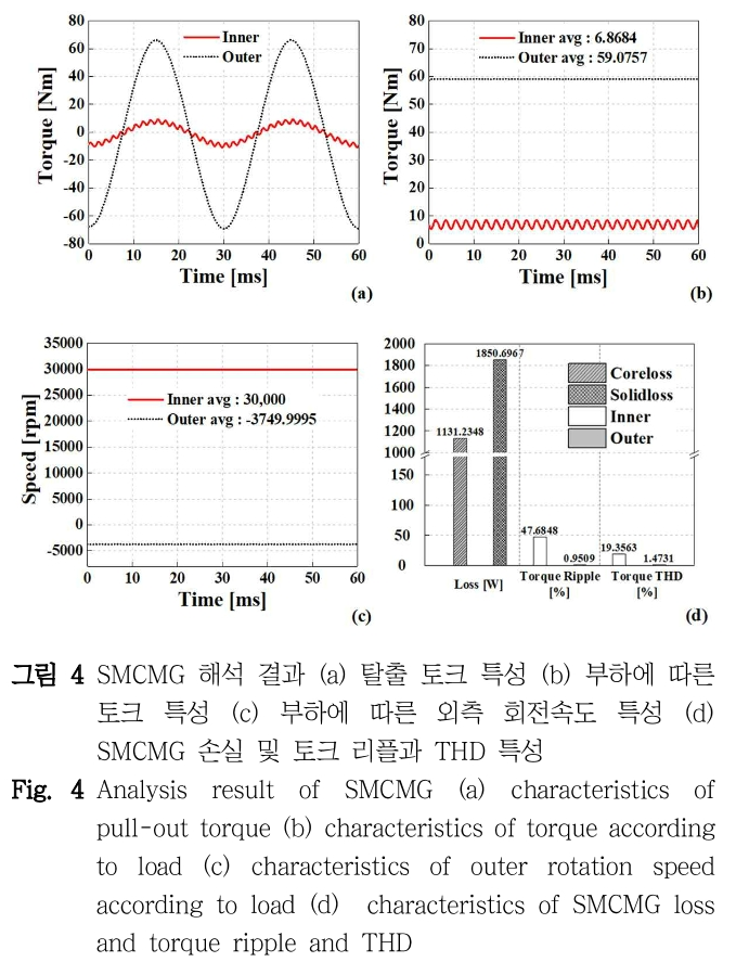 DHJGII_2019_v68n1_36_f0003.png 이미지