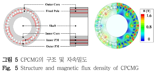 DHJGII_2019_v68n1_36_f0004.png 이미지