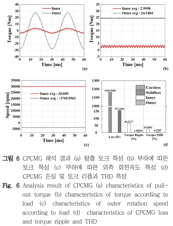 DHJGII_2019_v68n1_36_f0005.png 이미지