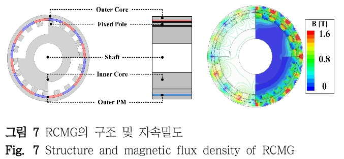 DHJGII_2019_v68n1_36_f0006.png 이미지