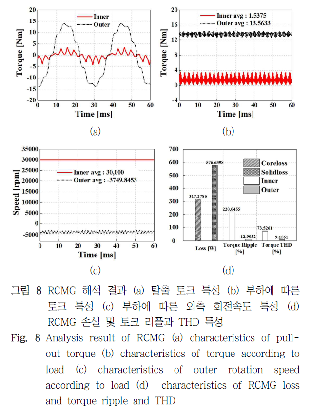 DHJGII_2019_v68n1_36_f0007.png 이미지