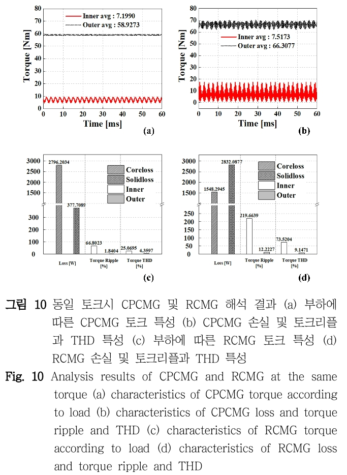 DHJGII_2019_v68n1_36_f0008.png 이미지