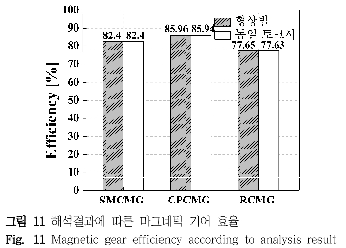 DHJGII_2019_v68n1_36_f0009.png 이미지