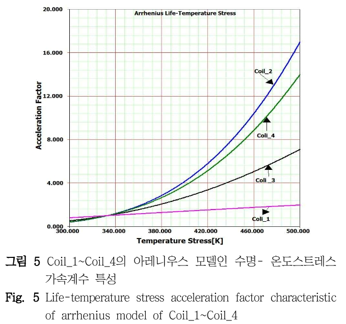 DHJGII_2019_v68n1_52_f0005.png 이미지