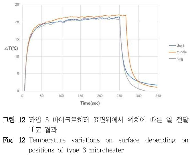 DHJGII_2019_v68n1_69_f0012.png 이미지