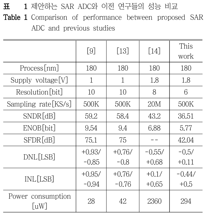 DHJGII_2019_v68n1_90_t0001.png 이미지