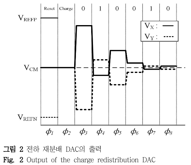 DHJGII_2019_v68n1_90_f0002.png 이미지